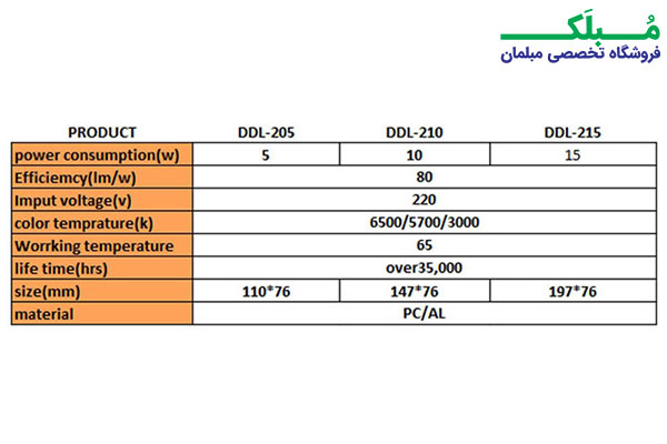 مشخصات کلی چراغ سقفی تو کار SMD HIPPO سری DDL